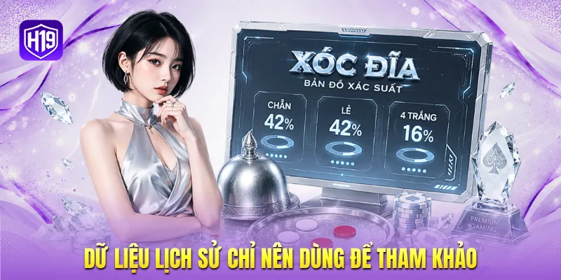 Dữ liệu lịch sử chỉ nên dùng để tham khảo